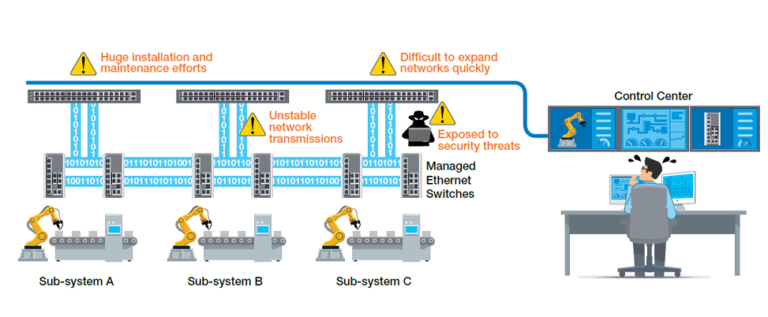 Maximize System uptime article image