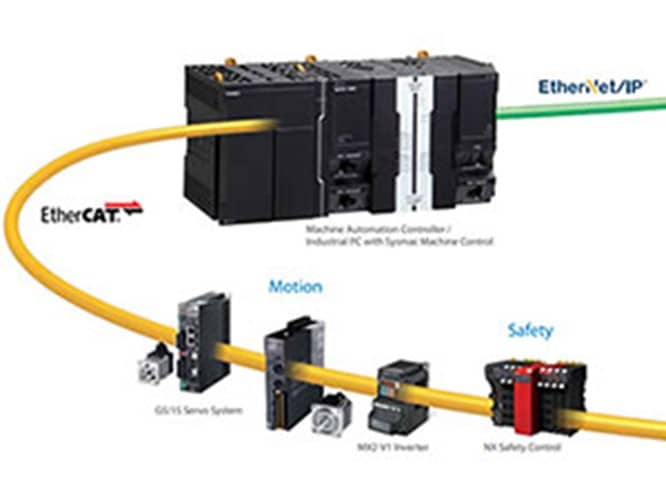 Sysmac ethernet