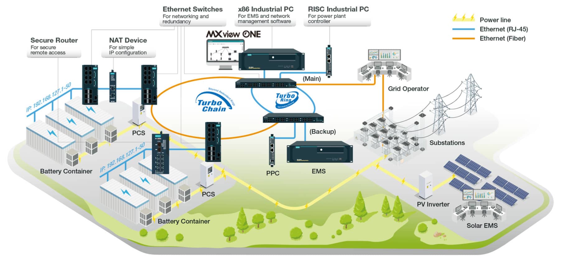 Bess-Deployments-Diagram