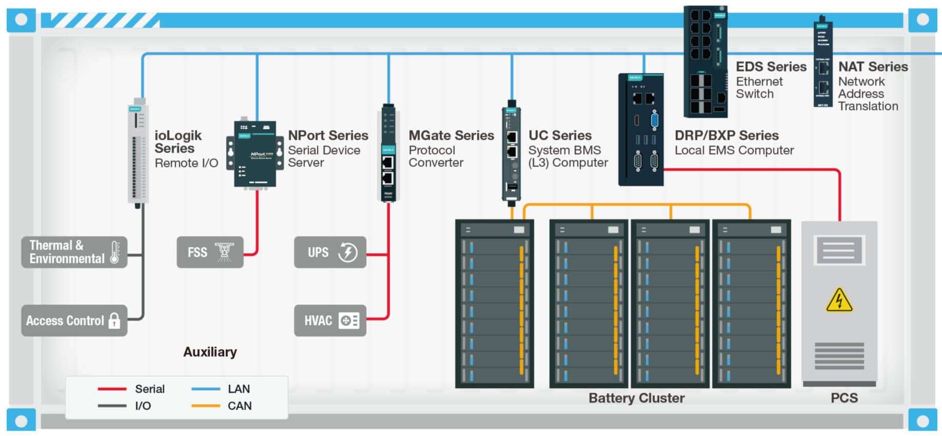 Bess-Suppliers-Diagram